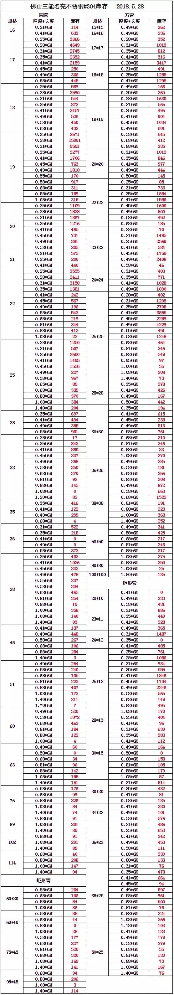 旺财不锈钢