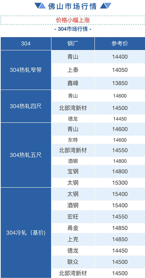 佛山不锈钢管定制