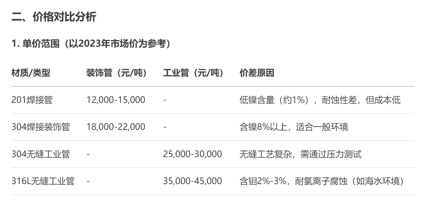 不锈钢工业管