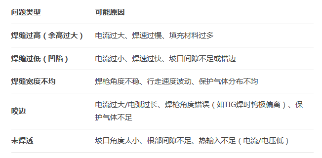 不锈钢管