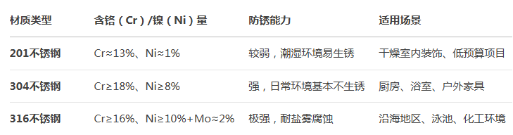 不锈钢管厂家